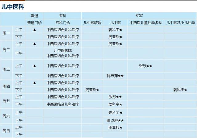 上海新华医院2024年8月份门诊一览表