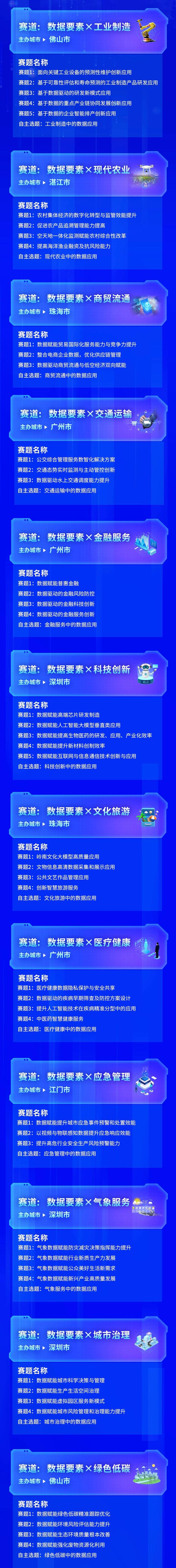 还剩2天！2024年“数据要素×”大赛广东分赛报名即将截止