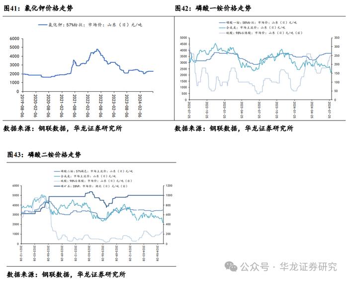 【华龙化工】周报：原油价格持续波动，巴斯夫装置事故引发维生素价格跳涨