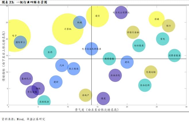 【华鑫量化策略|量化周报】衰退交易加速riskoff，波动率放缓后布局