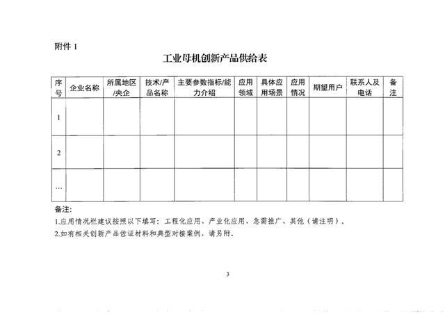 关于征集工业母机创新产品供给和需求情况的函