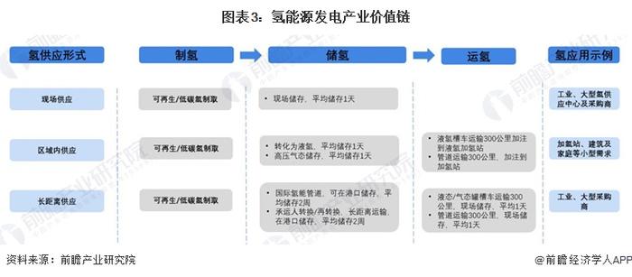 【建议收藏】重磅！2024年湖北省氢能源产业链全景图谱(附产业政策、产业链现状图谱、产业资源空间布局、产业链发展规划)