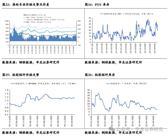 【华龙化工】周报：原油价格持续波动，巴斯夫装置事故引发维生素价格跳涨