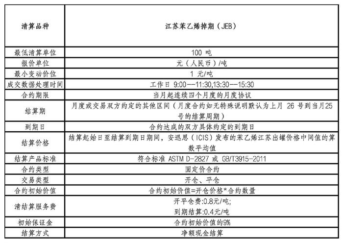 海南国际清算所关于上线甲醇、纯苯、苯乙烯掉期并更新可清算目录的公告