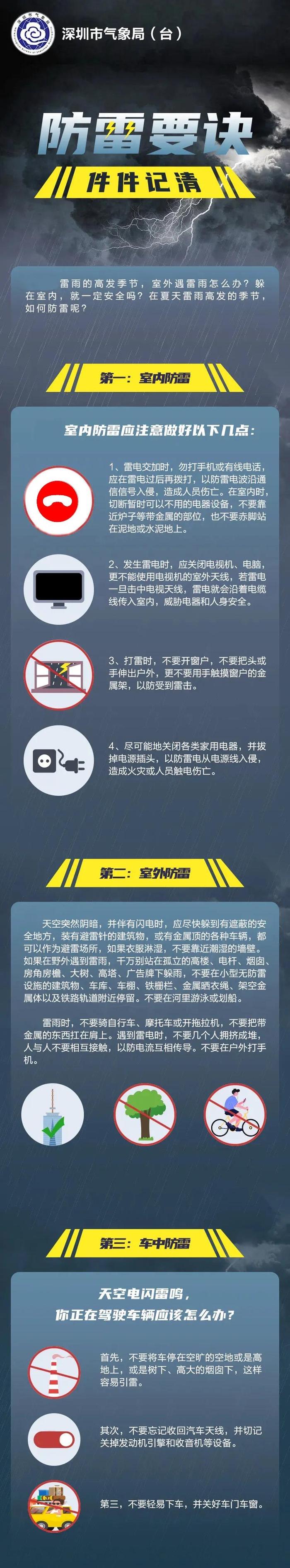 请注意！深圳扩展分区雷雨大风黄色预警信号！