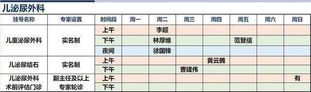 上海新华医院2024年8月份高级专家（特需）门诊一览表