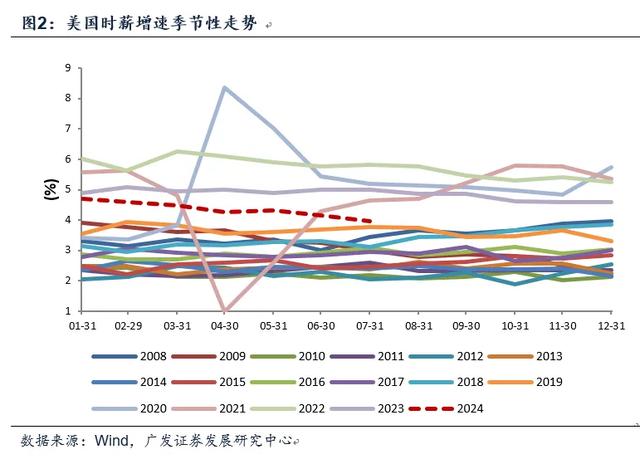 郭磊：如何看本轮海外“套息交易”及其影响