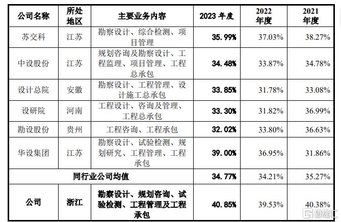 数智交院冲击创业板，存在经营业绩波动风险，应收账款规模大