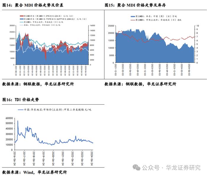 【华龙化工】周报：原油价格持续波动，巴斯夫装置事故引发维生素价格跳涨