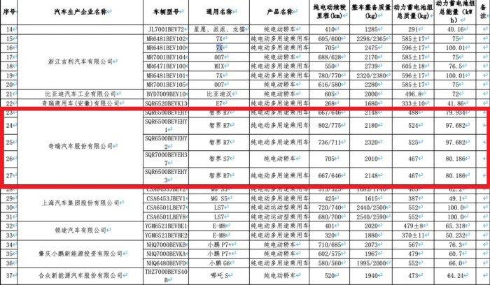 智界R7纯电版续航里程曝光，后期或推出增程版