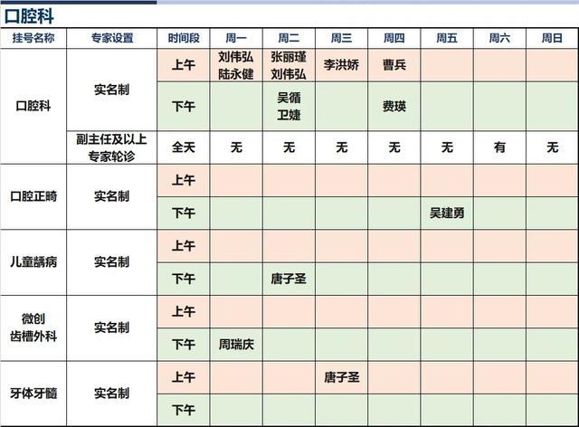 上海新华医院2024年8月份高级专家（特需）门诊一览表