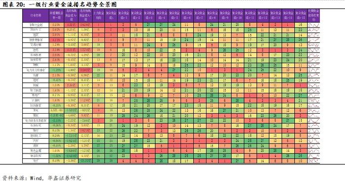 【华鑫量化策略|量化周报】衰退交易加速riskoff，波动率放缓后布局