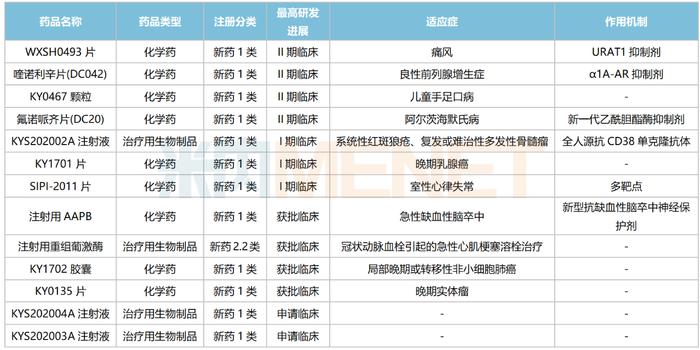 这家中药龙头发威了！凝胶剂大涨108%，39款1类新药霸屏，9款中药新药上市可期