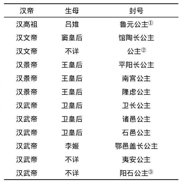 为什么古装剧里的长公主越来越多了？