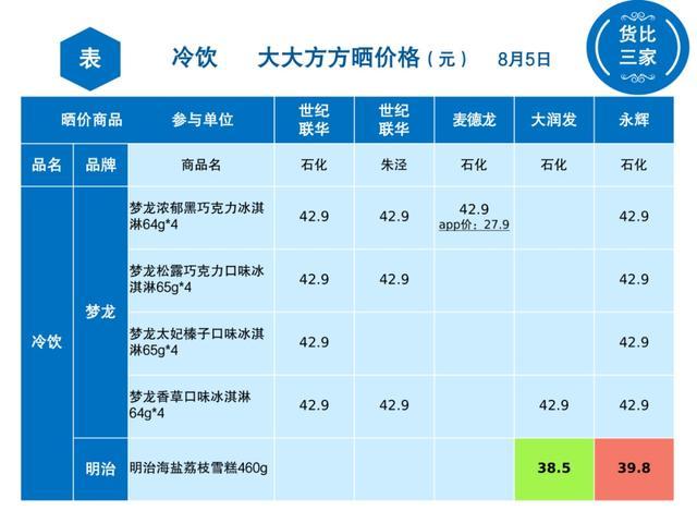 金山冷饮哪里买更实惠？看看这几家超市→