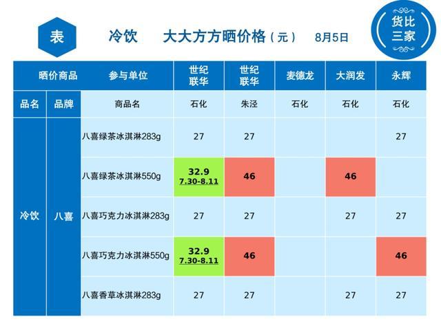 金山冷饮哪里买更实惠？看看这几家超市→