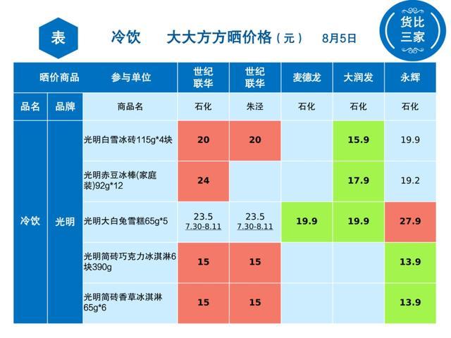 金山冷饮哪里买更实惠？看看这几家超市→