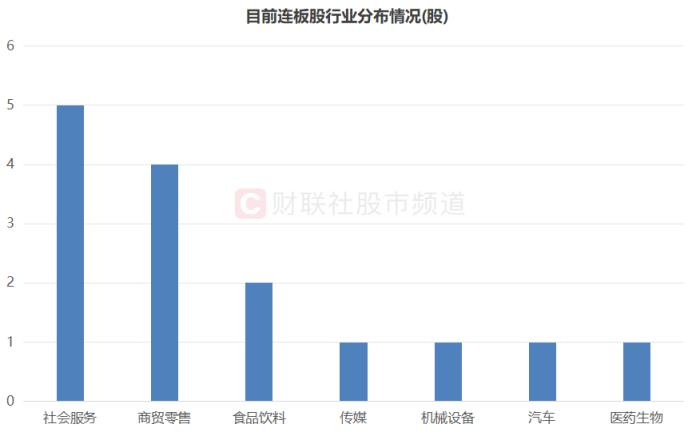 “高标龙头”股价蹦迪！换手率飙升至86%，“连板天团”走势分化，这些方向热度仍高