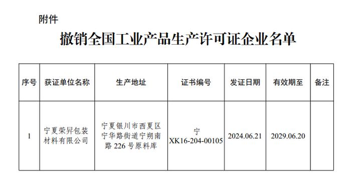 宁夏回族自治区市场监督管理厅关于撤销宁夏荣昇包装材料有限公司全国工业产品生产许可证的通告