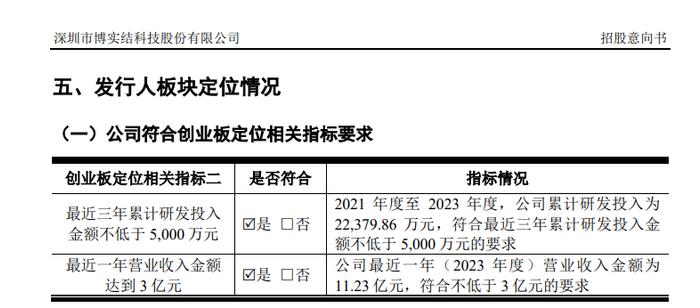 刚刚！中专生干出83亿超级IPO上市：腾讯是客户！