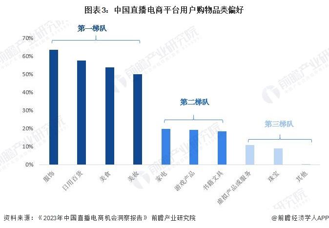 雷军也要带货了？抖音号橱窗上线小米手环，已售出超过3000件！曾被网友劝接商单补贴家用【附直播电商行业现状分析】