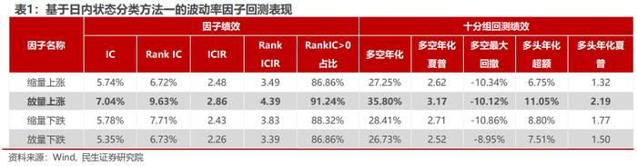 基于分钟K线的“主力波动率”构造及应用 | 民生金工