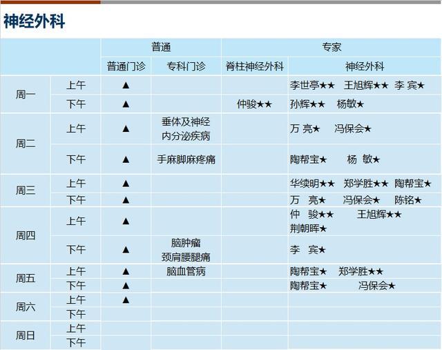 上海新华医院2024年8月份门诊一览表