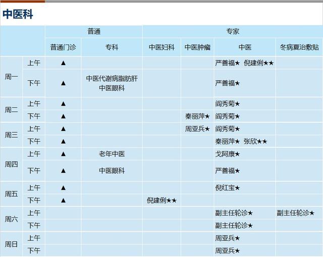 上海新华医院2024年8月份门诊一览表