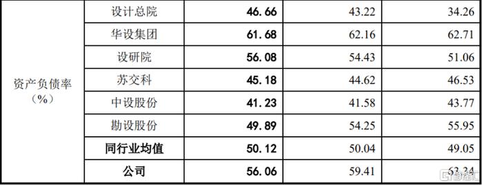 数智交院冲击创业板，存在经营业绩波动风险，应收账款规模大