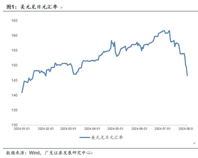 郭磊：如何看本轮海外“套息交易”及其影响