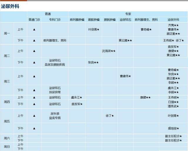 上海新华医院2024年8月份门诊一览表