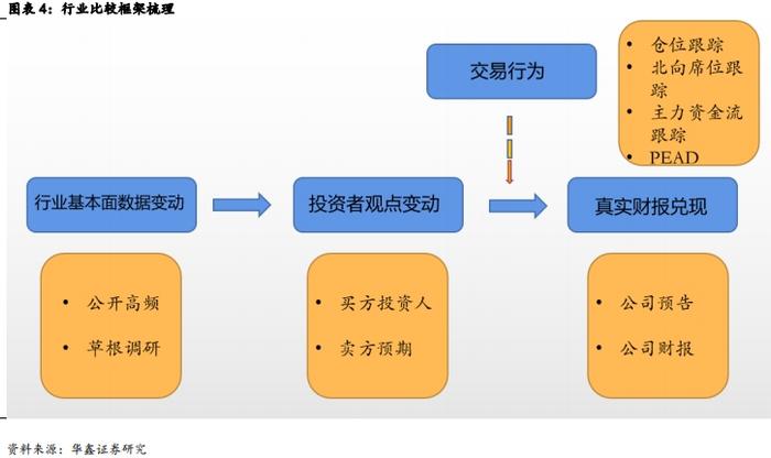 【华鑫量化策略|量化周报】衰退交易加速riskoff，波动率放缓后布局