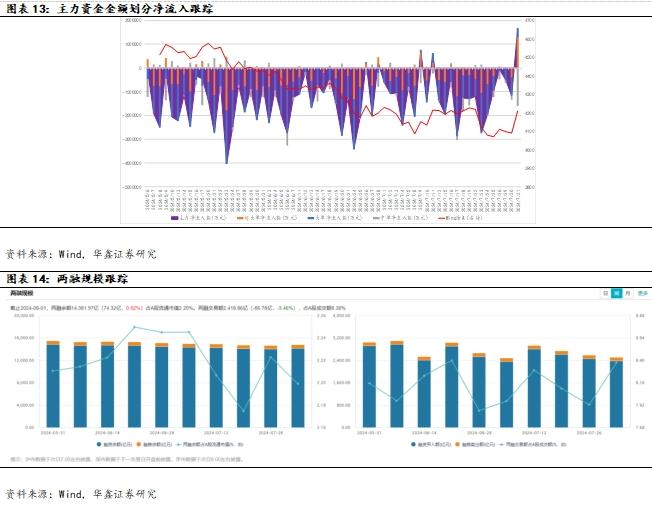 【华鑫量化策略|量化周报】衰退交易加速riskoff，波动率放缓后布局