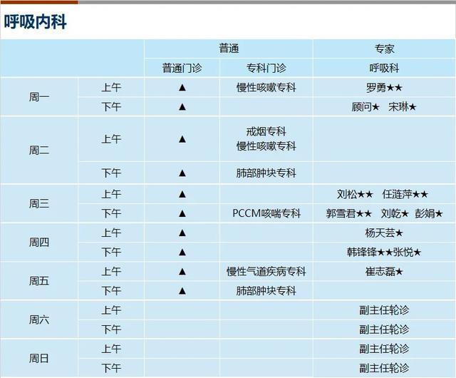 上海新华医院2024年8月份门诊一览表