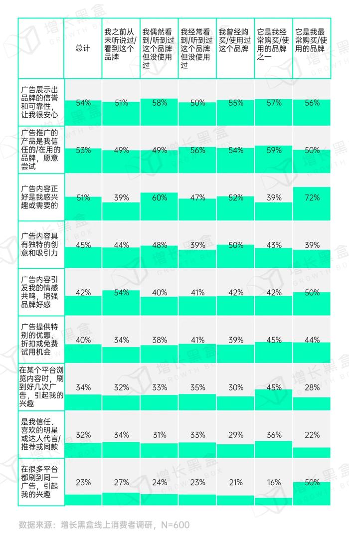 品牌破圈会是一个伪命题吗？我们替你问了1800名消费者