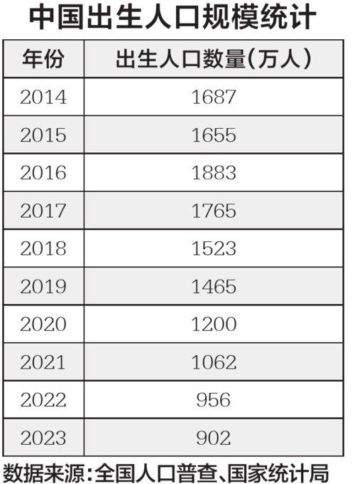 从“大牌”到“合适”  中国人养孩子的方式变了