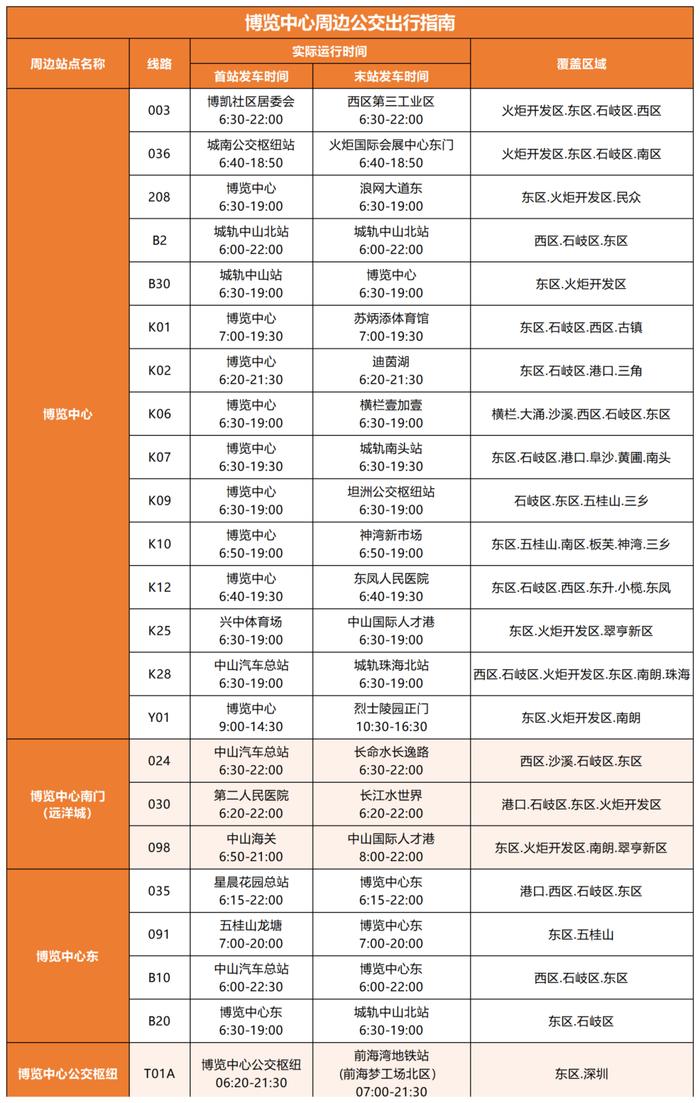 开幕时间定了！免预约、免门票