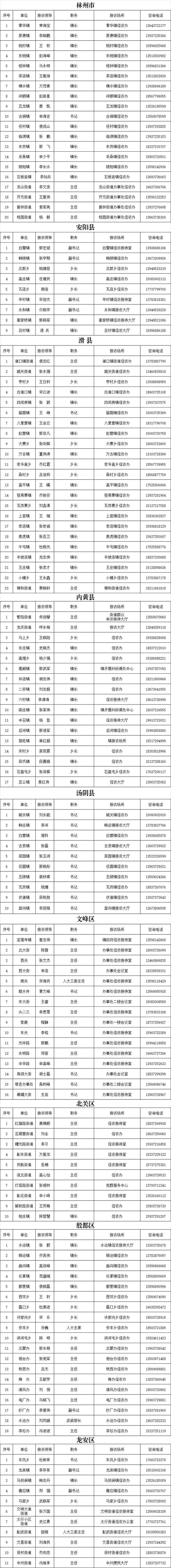 通告丨安阳市各乡、镇（街道）领导8月7日接访安排