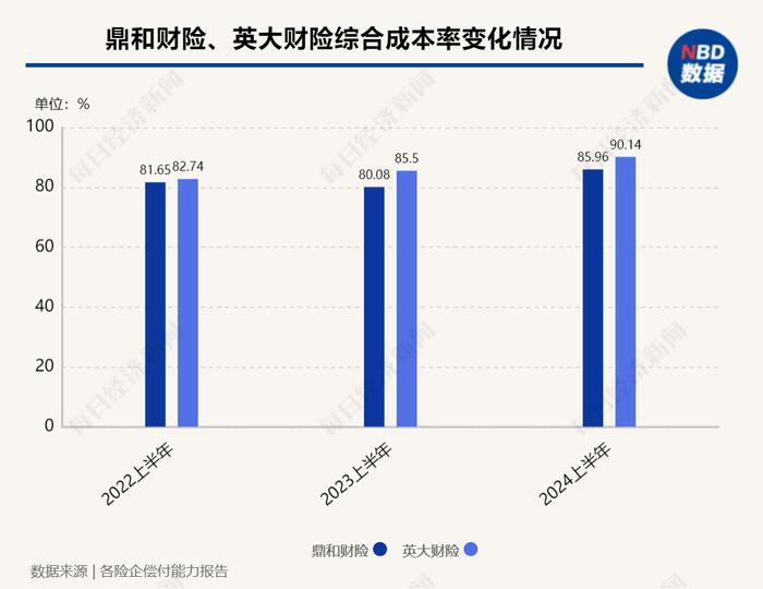 上半年非上市财险机构净利润承压：受赔付提升等因素影响，四成险企净利润同比下滑，23家公司亏损