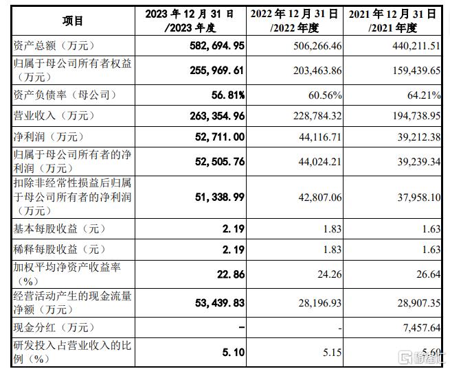 数智交院冲击创业板，存在经营业绩波动风险，应收账款规模大