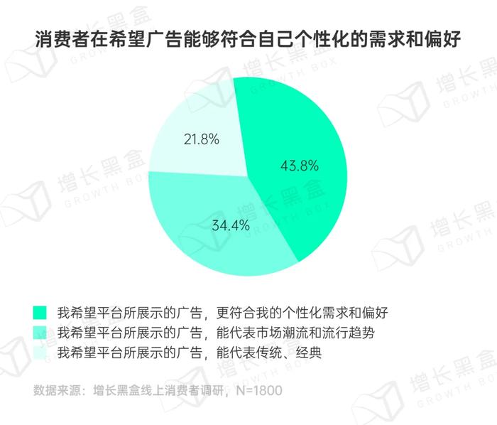 品牌破圈会是一个伪命题吗？我们替你问了1800名消费者