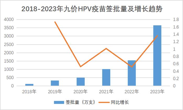 从“人等苗”到“苗等人” 九价HPV疫苗变天 国产困局何解？