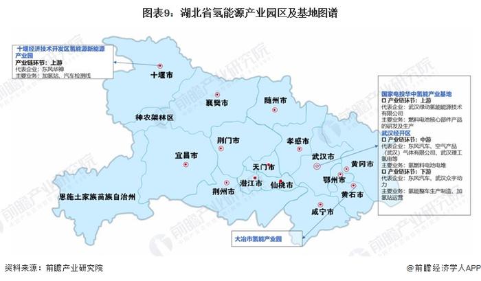 【建议收藏】重磅！2024年湖北省氢能源产业链全景图谱(附产业政策、产业链现状图谱、产业资源空间布局、产业链发展规划)