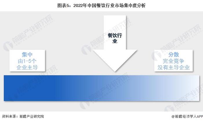 汉堡价格降到10元之内！为讨好中国年轻人，麦当劳大搞促销，门店开到乡镇【附中国餐饮行业市场趋势分析】