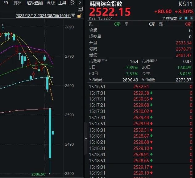 跌停价清仓、涨停价买回，收盘再度跌停，他今天亏了多少？