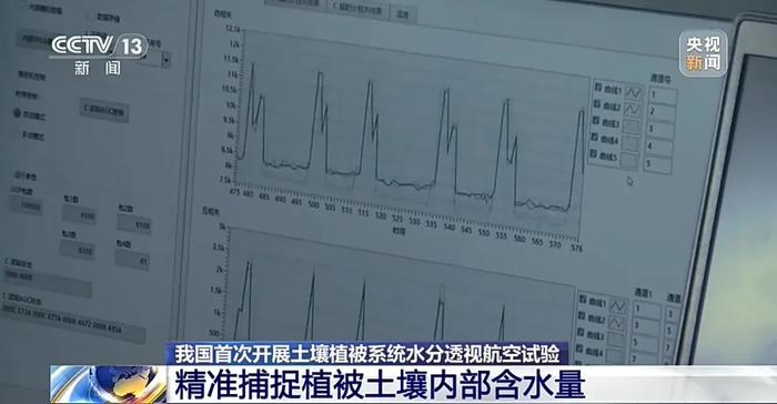 国际首次在天上给植被“做 CT”，我国开展土壤植被系统水分透视航空试验