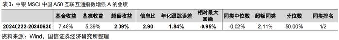 量化投资领域的“先行者”