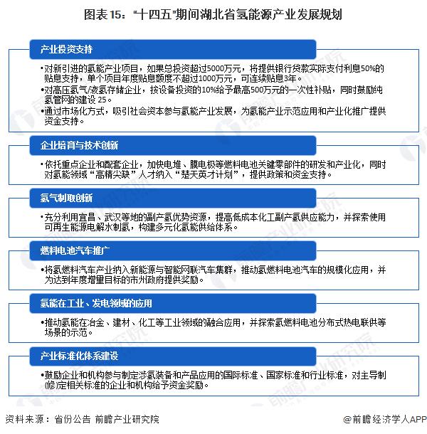 【建议收藏】重磅！2024年湖北省氢能源产业链全景图谱(附产业政策、产业链现状图谱、产业资源空间布局、产业链发展规划)