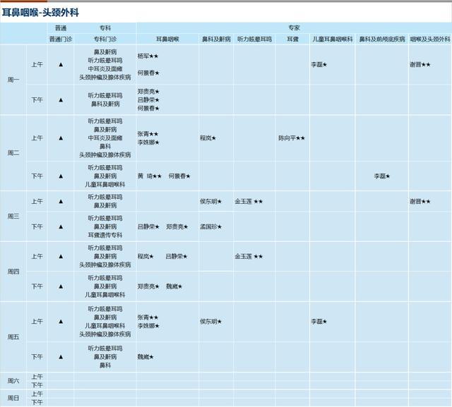 上海新华医院2024年8月份门诊一览表