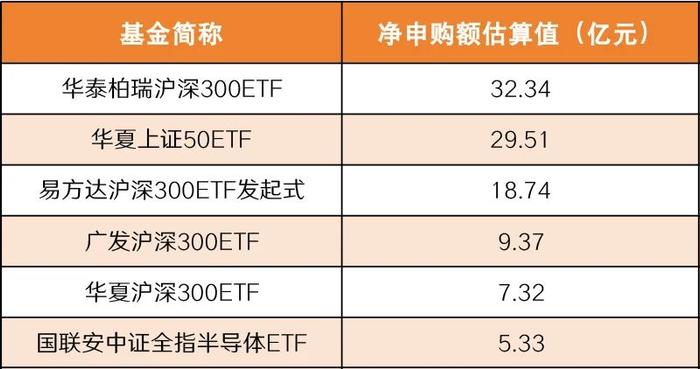 多只宽基ETF尾盘又见放量！资金逆势进场“扫货”